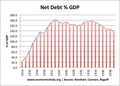 UK debt 1920s