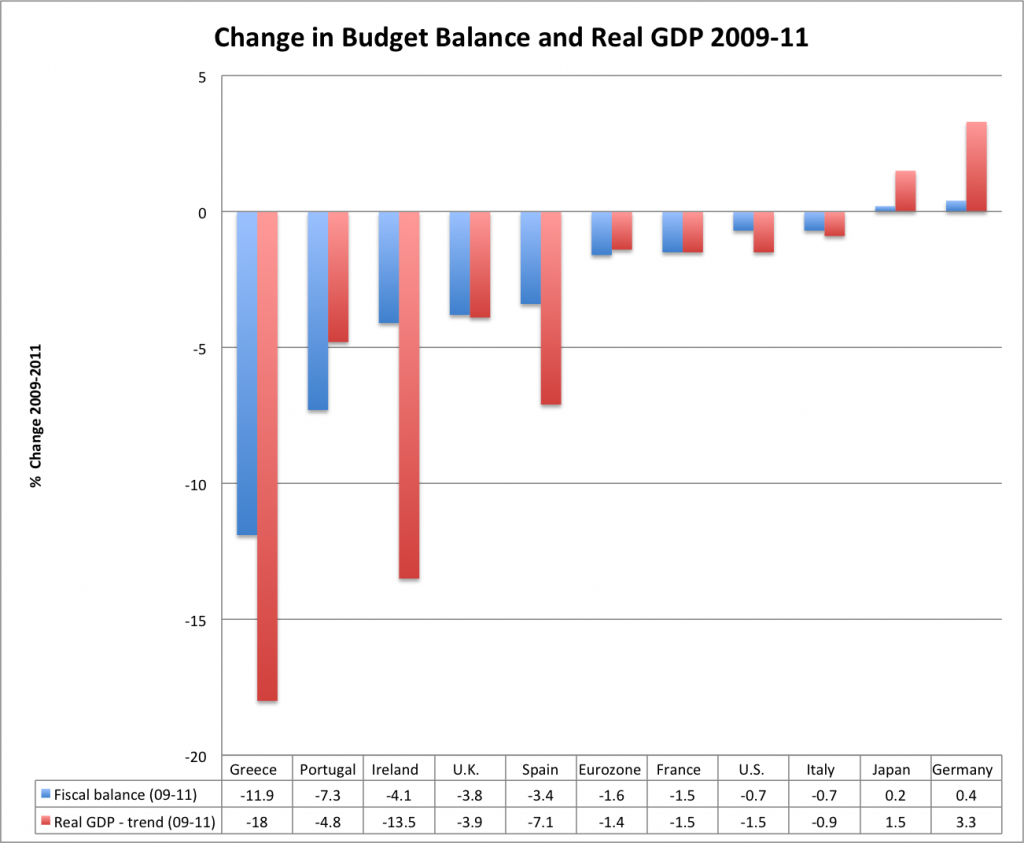 change-growth-budget