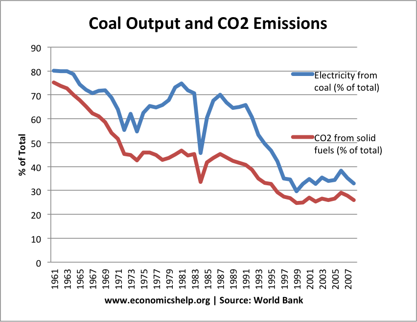 coal-power