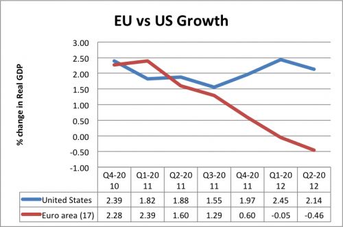 recession