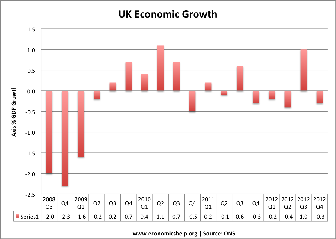 economic-growth-uk-ons-quarter