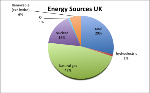 energy-sources-pie-chart