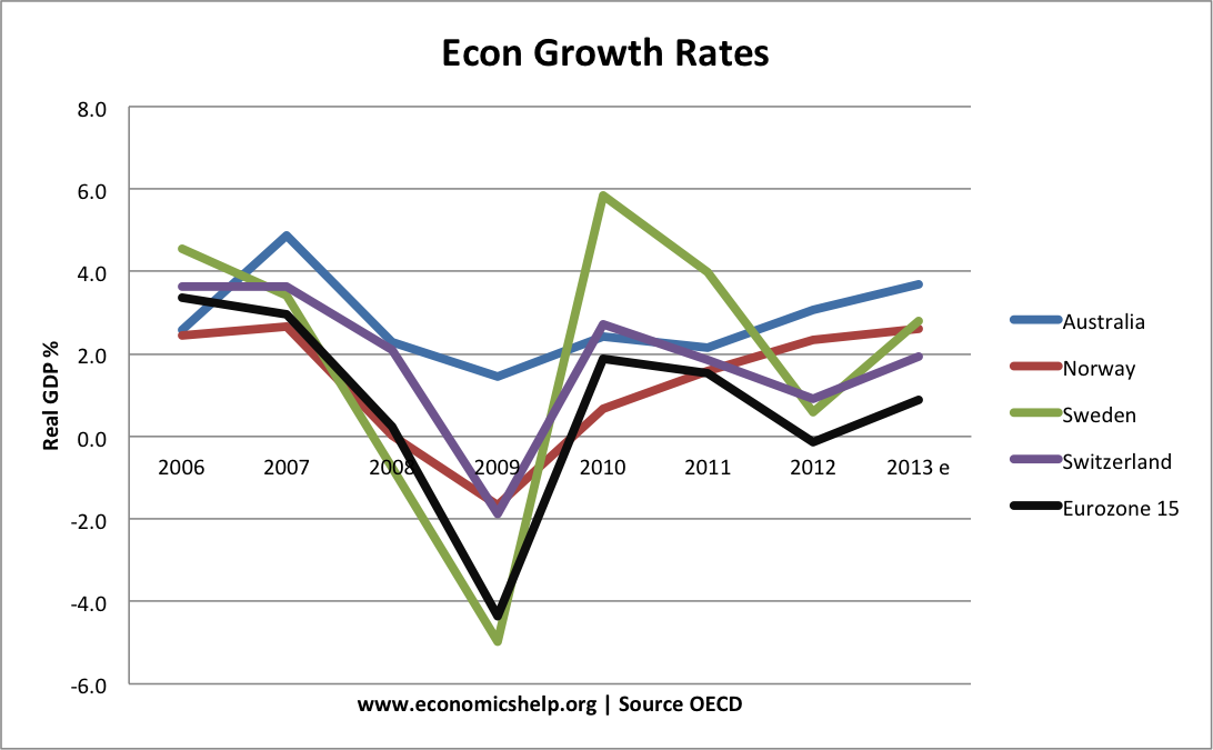 euro-zone-countries