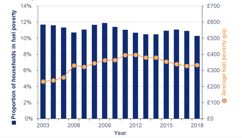 fuel-poverty-2018