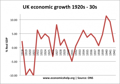 crecimiento económico