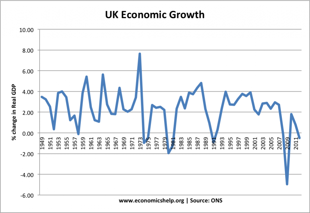 crecimiento económico