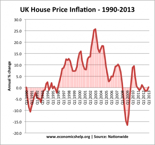 house-price-inflation-90-2013