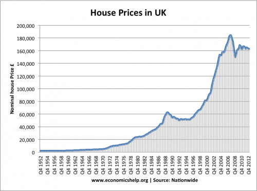 house-prices-1952