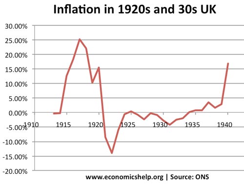 uk deflation in 20s-30s