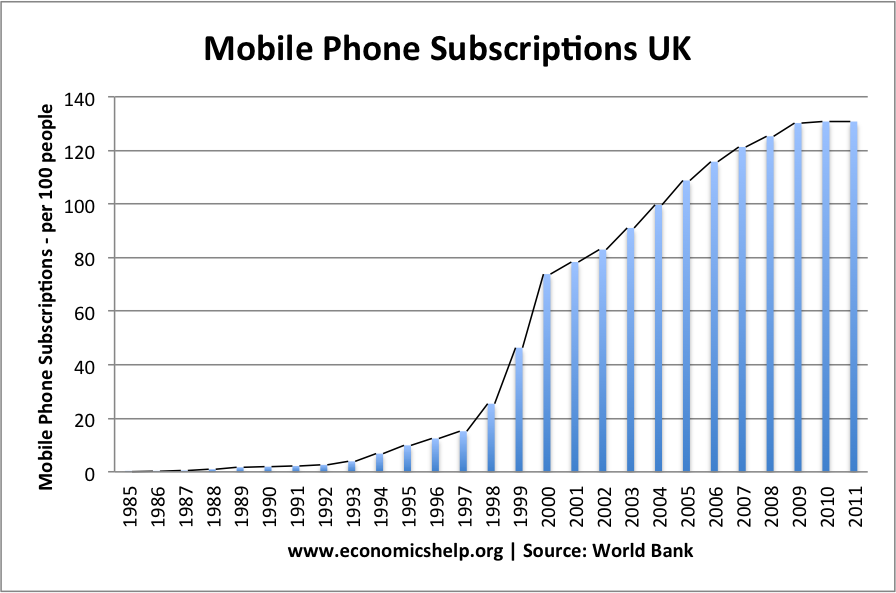 mobile-phone-subscriptions