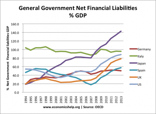 net financial liabilties