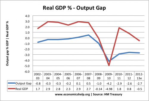 output-gap-real-gdp output-gap-real-gdp
