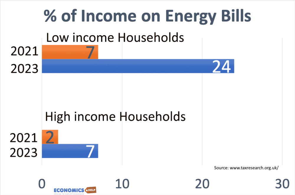 fuel-poverty-uk