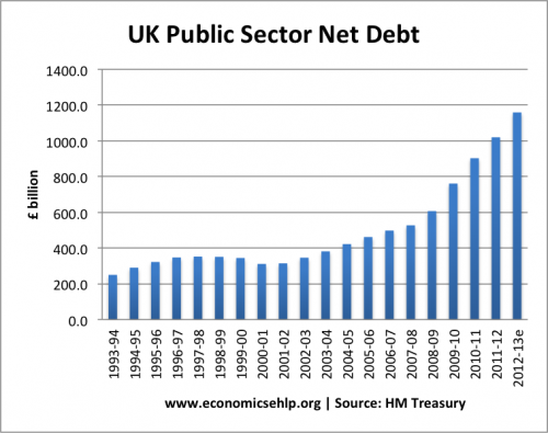 public-sector-debt-total-hmT-500x395.png