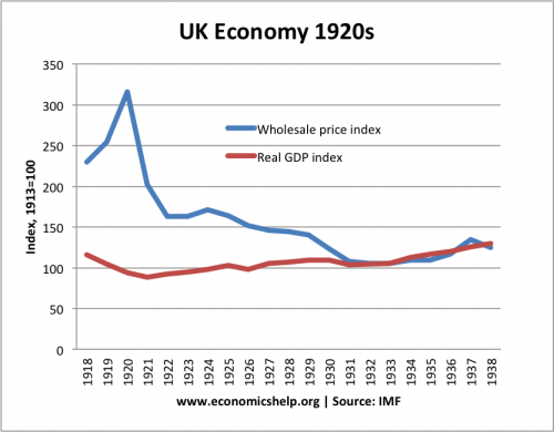 real-gdp UK 1920s real gdp 1920s