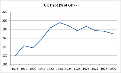 UK debt % of GDP