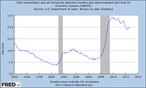 unemployment