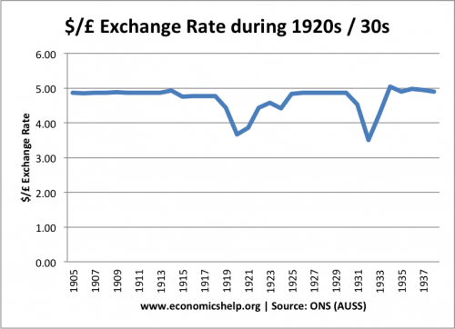 £-$-exchange-rate05-38