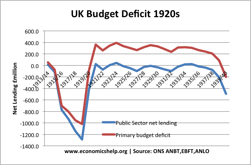 1913-38-budget-deficit