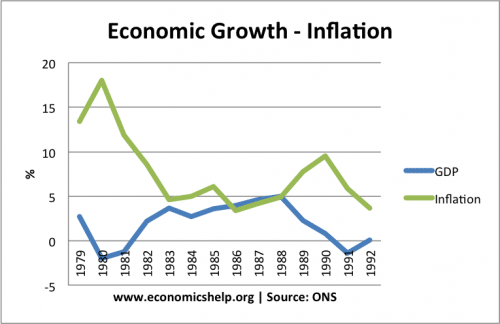 1980s-growth-inflation-500x324