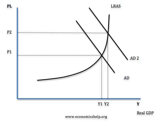 AD-AS-spare-capacity-Yf