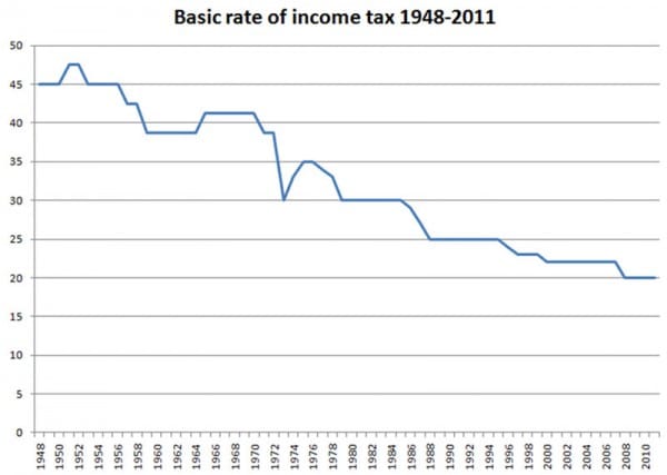 Basic-income-tax-uk-48-12