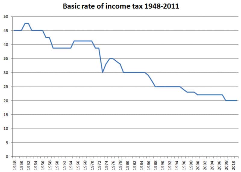 How do you file basic income taxes for 2012?