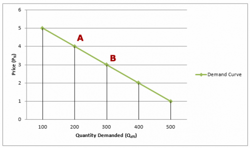 Demand_curve-wiki