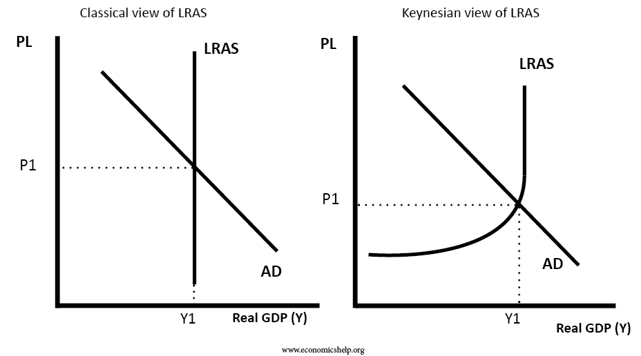 Keynes Vs Hayek Chart