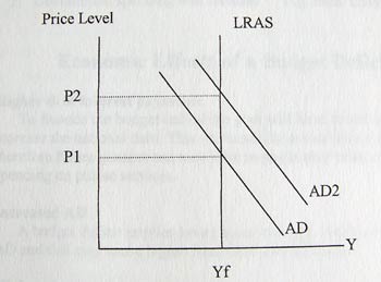 the keynesian based demand management policies economics essay Post keynesian theory and evidence of money supply endogeneity: a review essay economic thought and policy, post keynesian economics stresses the endogeneity of money supply determined by the activities of commercial banks in response to the demand for credits by economic units. the keynesian based demand management policies economics essay Post keynesian theory and evidence of money supply endogeneity: a review essay economic thought and policy, post keynesian economics stresses the endogeneity of money supply determined by the activities of commercial banks in response to the demand for credits by economic units.