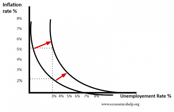 Stagflation Economics Help stagflation-economics-help