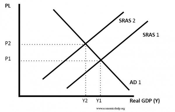 SRAS-shift-left-with-ad