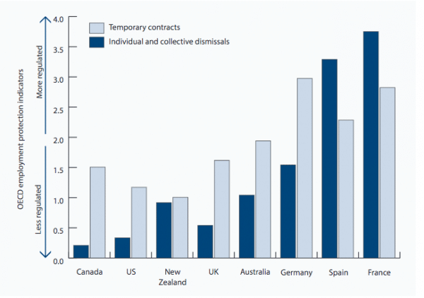 UK Labour market regulation