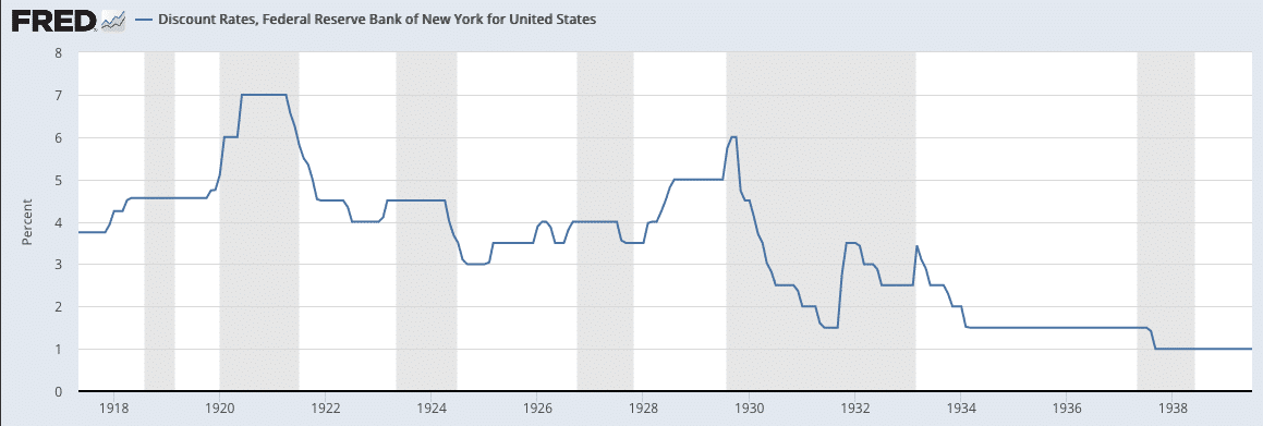 US interest rates