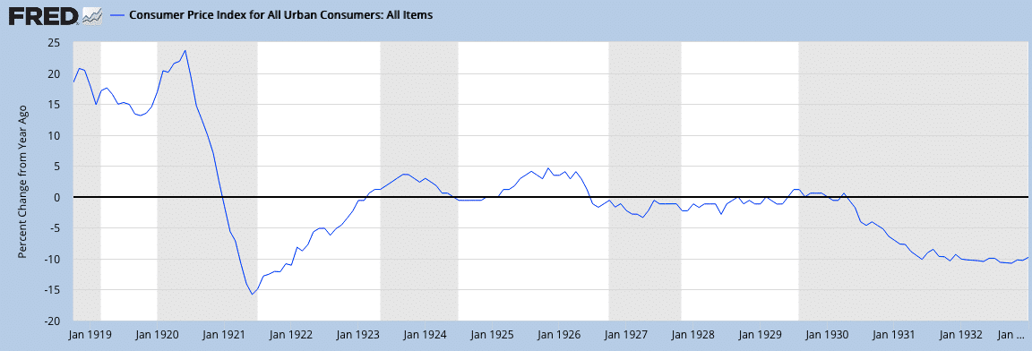 US inflation 1920s