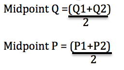 methods of measuring elasticity of demand