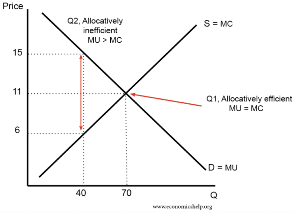 marginal rate of consumption