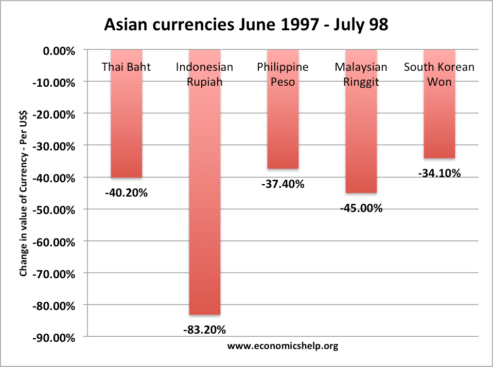Thailand Stock Prices Fluctuations Full Sample Period Download Scientific Diagram