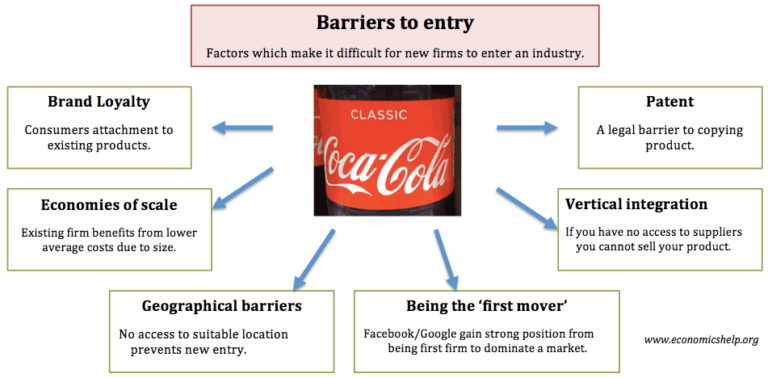 barrier to entry barrier to entry