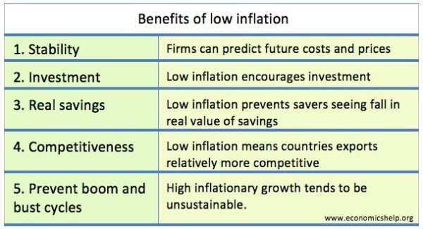 benefits-low-inflation