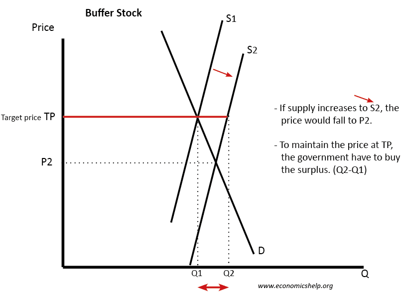 Target Stock History Chart