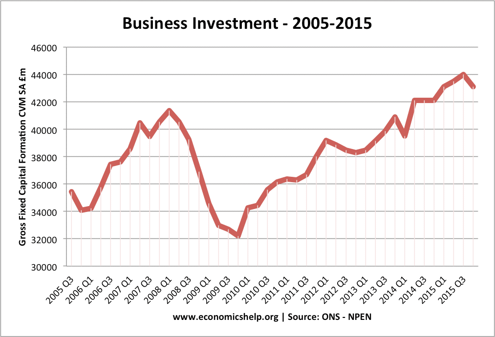The Impact of Business Cycles on the Economy