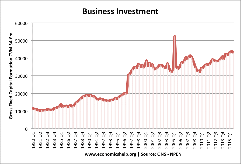 UK-business-investment-80-15