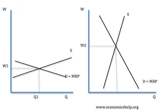 comparing-wages