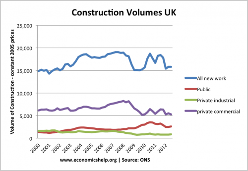 construction-new-2000-2012