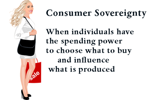 Consumer Sovereignty Economics Help Consumer Sovereignty Economics Help