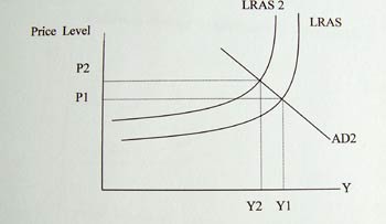 Oil and the economy essay