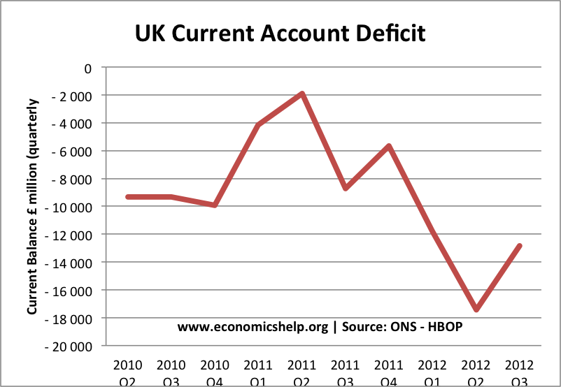 currentaccount