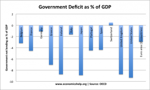 deficit-selected-2012