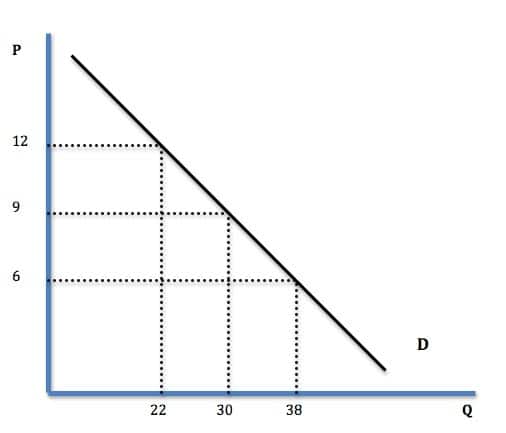 demand-curve